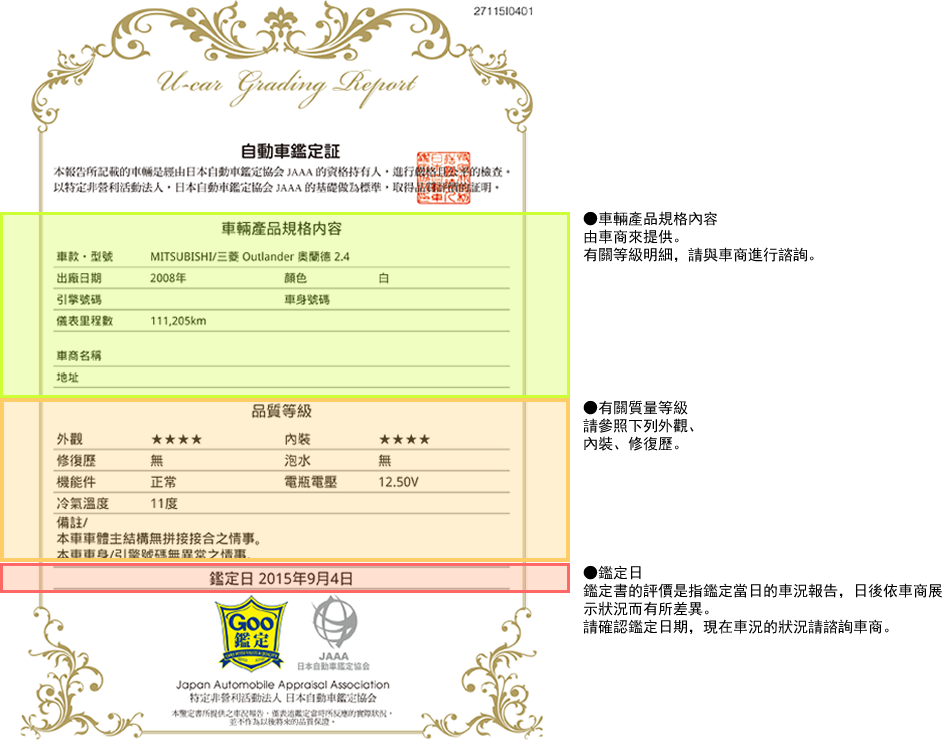 如何從goo鑑定證書判斷這台車可不可以買