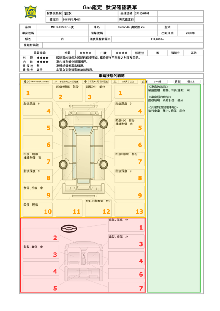 如何從goo鑑定證書判斷這台車可不可以買