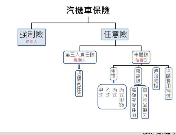 車險小教室 一次搞懂第三人責任險 超額責任險怎麼賠 Best國家專利品管中古車